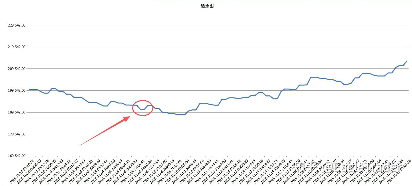贵金属交易中心哪个好